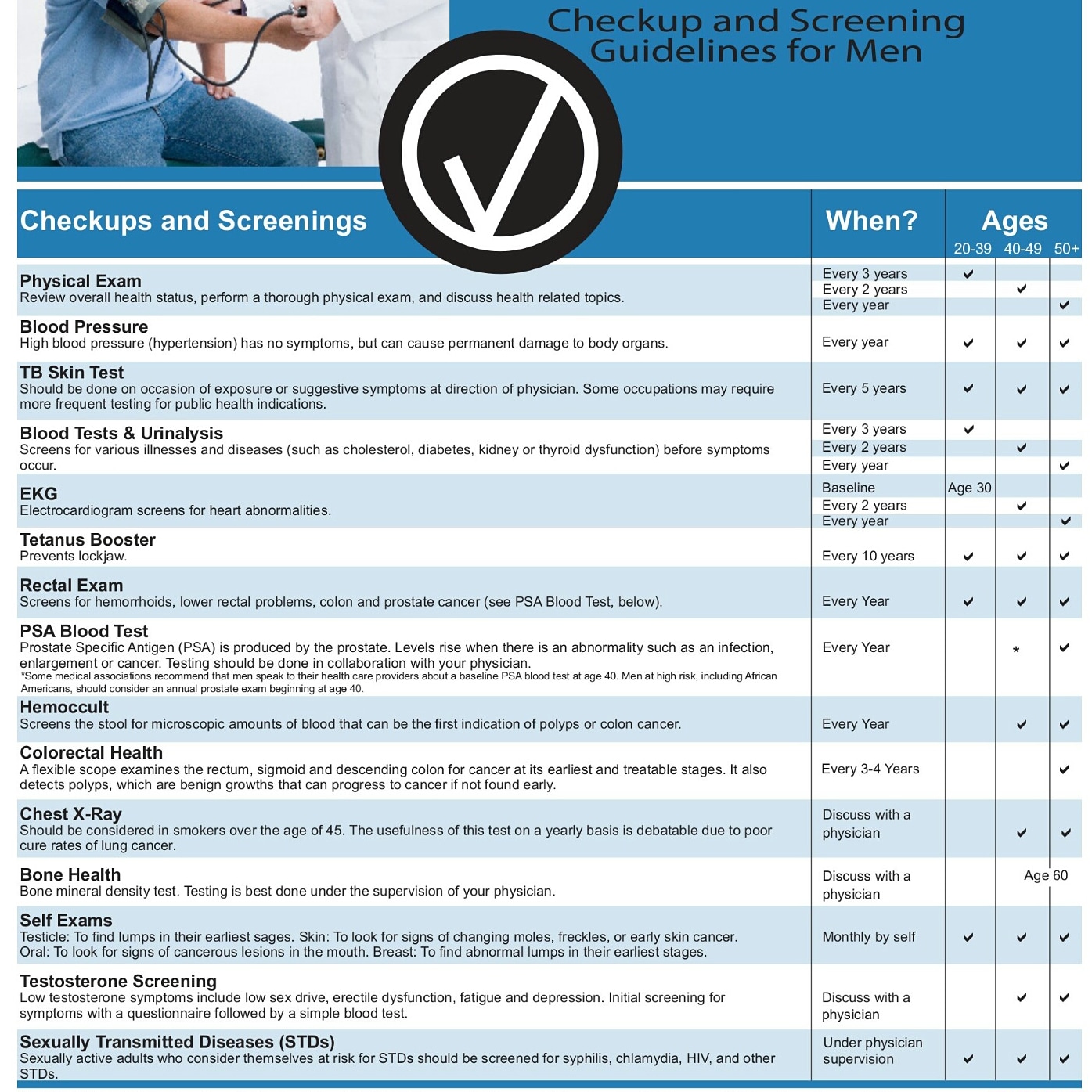 Men Medical Tests Guideline 